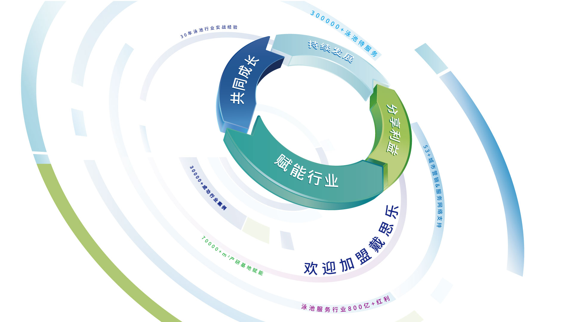 戴思樂科技集團(tuán)宣傳視頻